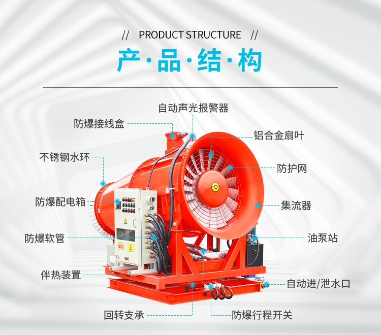 除塵霧炮機風筒的重要性