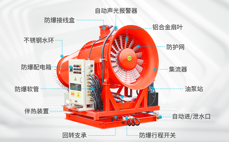 選購風送式高壓霧炮機多少錢一臺合適？